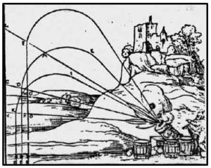 Representación de la trayectoria de un proyectil en la artillería del Siglo XVI. http://www.laciudadviva.org/blogs/?p=23785