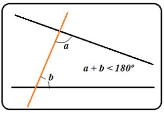 EL QUINTO POSTULADO HASTA LA APARICIÓN LAS GEOMETRÍAS NO EUCLÍDIANAS