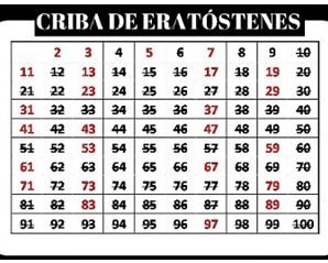 TEOREMA FUNDAMENTAL DE LA ARITMÉTICA Y LOS DIVISORES DE UN NÚMERO