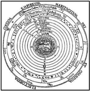 El Cosmos Ptolemaico-Aristotélico