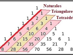 PROPIEDADES COMBINATORIAS DE LOS NÚMEROS TRIANGULARES Y TETRAÉDRICOS