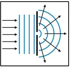 Difracción de una onda