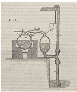 Máquina de Thomas Savery (1650-1715)