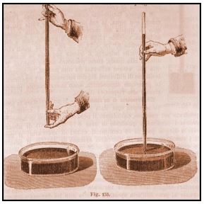 Experimento de Evangelista Torricelli (1608-1647)