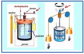 Experimento de Joule
