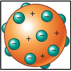 DE LOS ÁTOMOS DE DEMÓCRITO AL ÁTOMO DE BOHR - VicMat