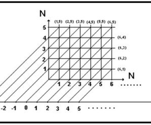 LAS MATEMÁTICAS EN EL SIGLO XVIII: LA NECESIDAD DE UNA FUNDAMENTACIÓN EN LA ARITMÉTICA (II)