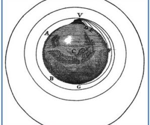 VELOCIDAD DE UN SATÉLITE EN ÓRBITA CIRCULAR. VELOCIDAD DE ESCAPE. PRIMERA NOCIÓN DE AGUJERO NEGRO