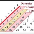 PROPIEDADES COMBINATORIAS DE LOS NÚMEROS TRIANGULARES Y TETRAÉDRICOS