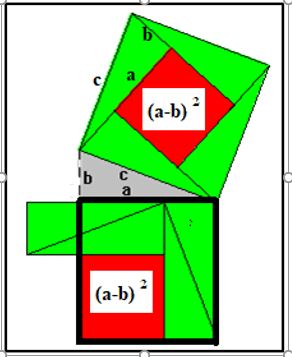 DEMOSTRACIONES VISUALES DEL TEOREMA DE PITÁGORAS - VicMat