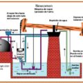 MÁQUINAS DE VAPOR (II): LA MÁQUINA DE NEWCOMEN