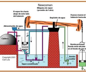 MÁQUINAS DE VAPOR (II): LA MÁQUINA DE NEWCOMEN