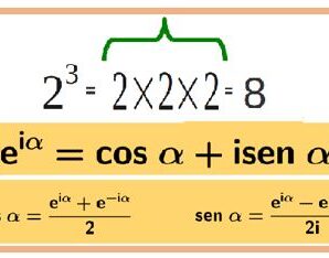 DE LA POTENCIA DE UN NÚMERO A LA FUNCIÓN EXPONENCIAL DE EXPONENTE COMPLEJO