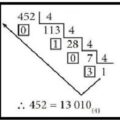 SISTEMAS DE NUMERACIÓN. CAMBIOS DE BASE