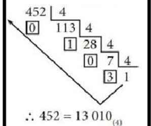 SISTEMAS DE NUMERACIÓN. CAMBIOS DE BASE